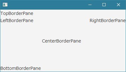 BorderPane画像