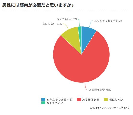 女性に聞いた理想の体型アンケート