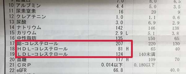 血液検査　コレステロール値