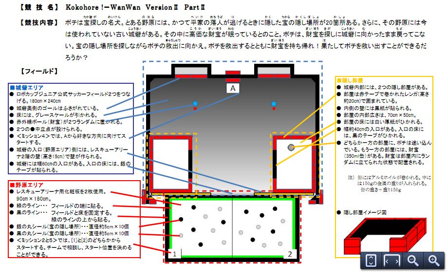 サマーチャレンジ2010フィールド