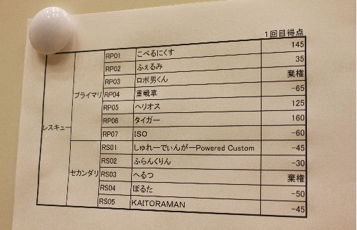 レスキューの1回目の競技結果です。この前の記事に書いた東東京ノードの状態と似てる・・・