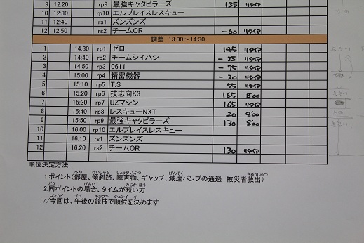 レスキューの得点です。オレンジの線より下が競技の結果でそれより上の見切れてる部分は試走の結果です。