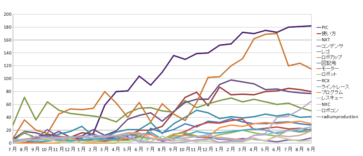 貼るの忘れてたｗｗｗ