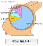 てぃあ