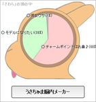 さわら