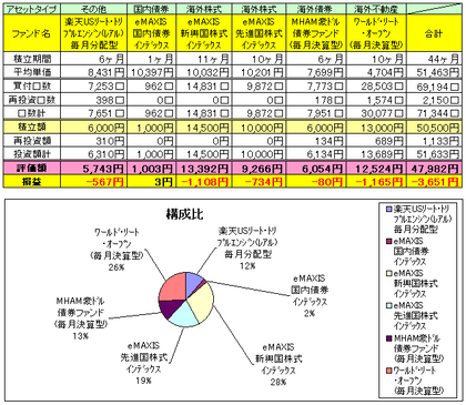 ミニ積立一覧