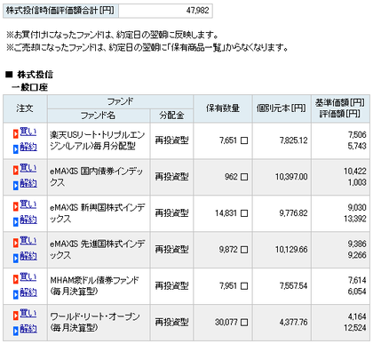 投信評価額