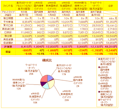 ミニ積立一覧