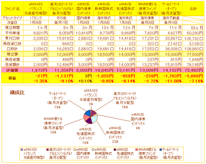 ミニ積立損益