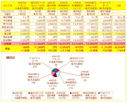 ミニ積立損益