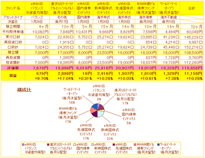 投資信託積立