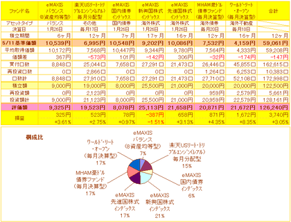 新投資信託損益一覧表