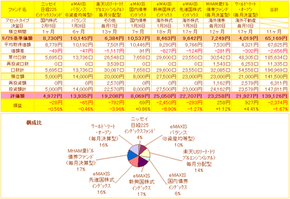 投信ミニ積立