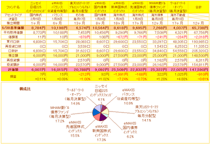 5/30投資信託