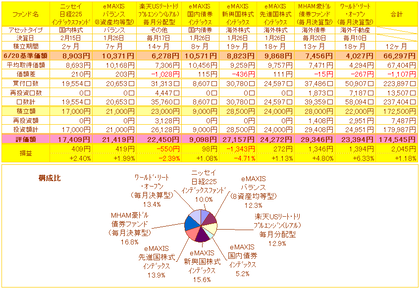 投資信託一覧