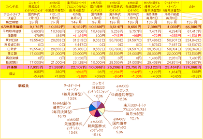 投資信託一覧