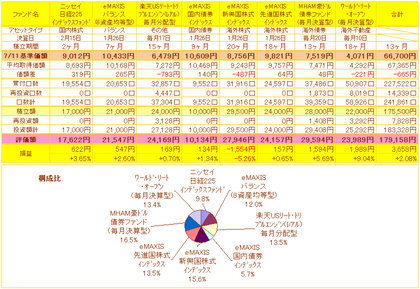 投資信託損益一覧表