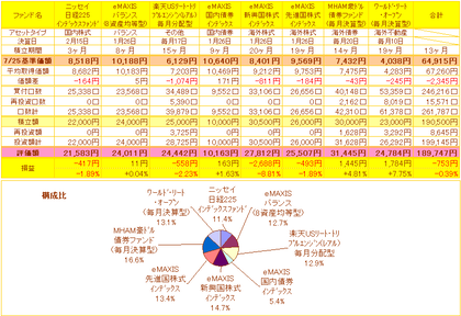 投信ミニ積立