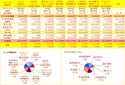 投信積立
