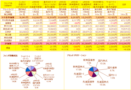 現実の基準価額