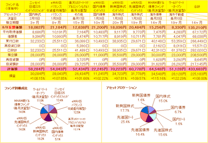 妄想価格
