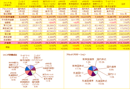 投信積立