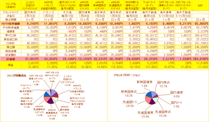 投信損益