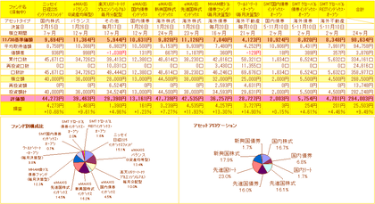 投資信託管理一覧表