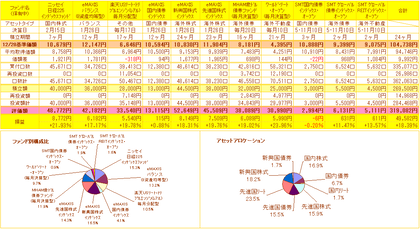 投信管理表