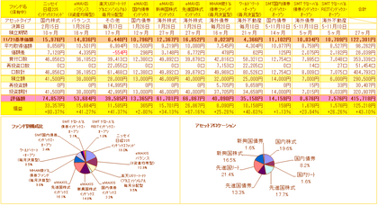 投資信託一覧表