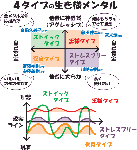 ４タイプの生き様メンタル