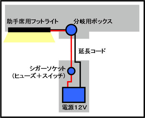 配線図
