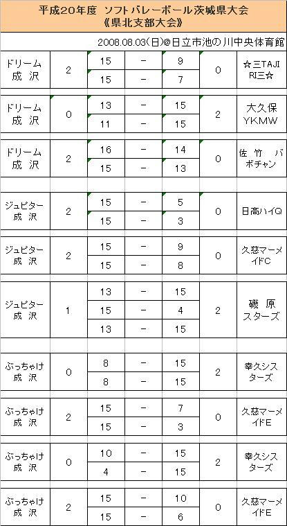 2008.8.5.JPG