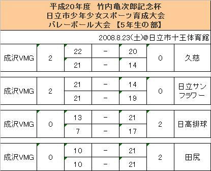 2008.8.23.JPG