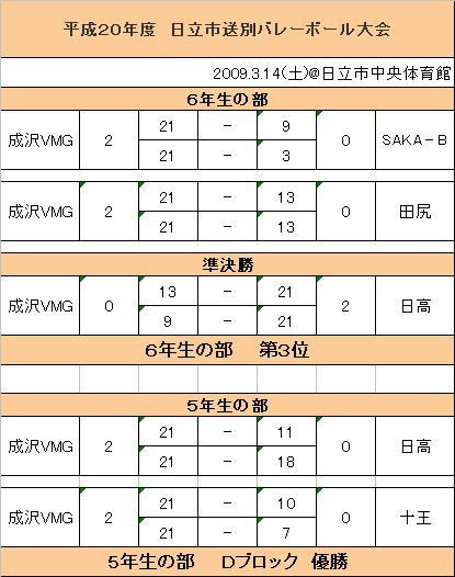 2009.3.14.JPG
