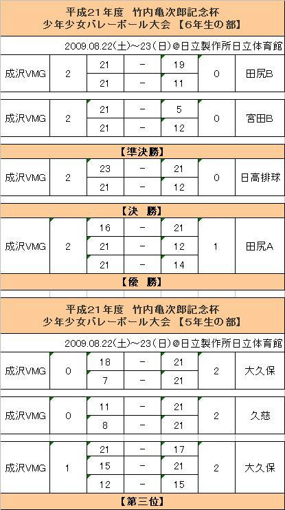 2009.8.22.JPG