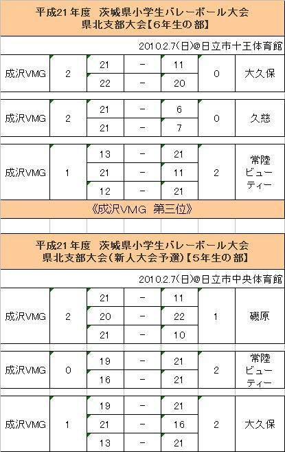 2010.2.7.JPG