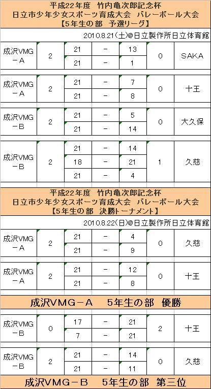 2010.8.21-5.JPG