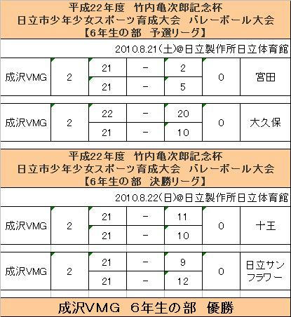2010.8.21-6.JPG