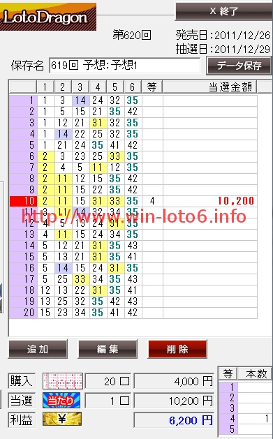 ロトドラゴンのクチコミを暴露！