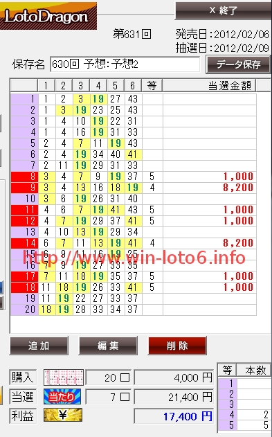 ロトドラゴンのクチコミを暴露＠LOTO6当選番号630回！