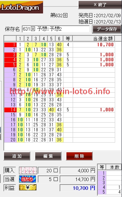 ロトドラゴンのクチコミを暴露＠LOTO6当選番号631回！