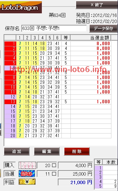 ロトドラゴンのクチコミを暴露＠LOTO6当選番号633回！