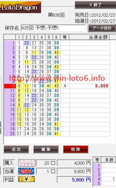 ロトドラゴンのクチコミを暴露＠LOTO6当選番号635回！