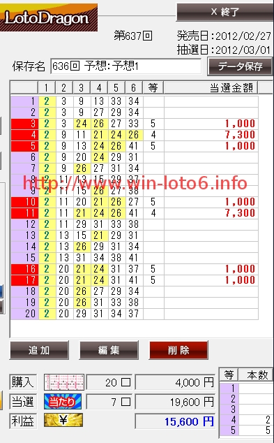 ロトドラゴンのクチコミを暴露＠LOTO6当選番号636回！