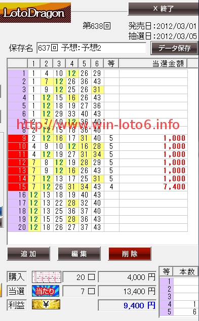 ロトドラゴンのクチコミを暴露＠LOTO6当選番号637回！