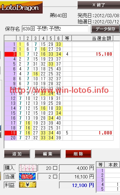 ロトドラゴンのクチコミを暴露＠LOTO6当選番号639回！
