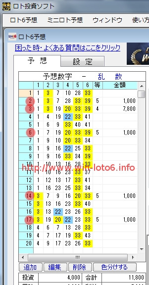 ロト6投資ソフトのクチコミを暴露＠LOTO6当選番号640回！