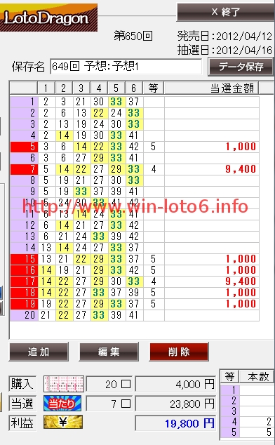 ロトドラゴンのクチコミを暴露＠LOTO6当選番号649回！
