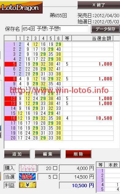 ロトドラゴンのクチコミを暴露＠LOTO6当選番号654回！